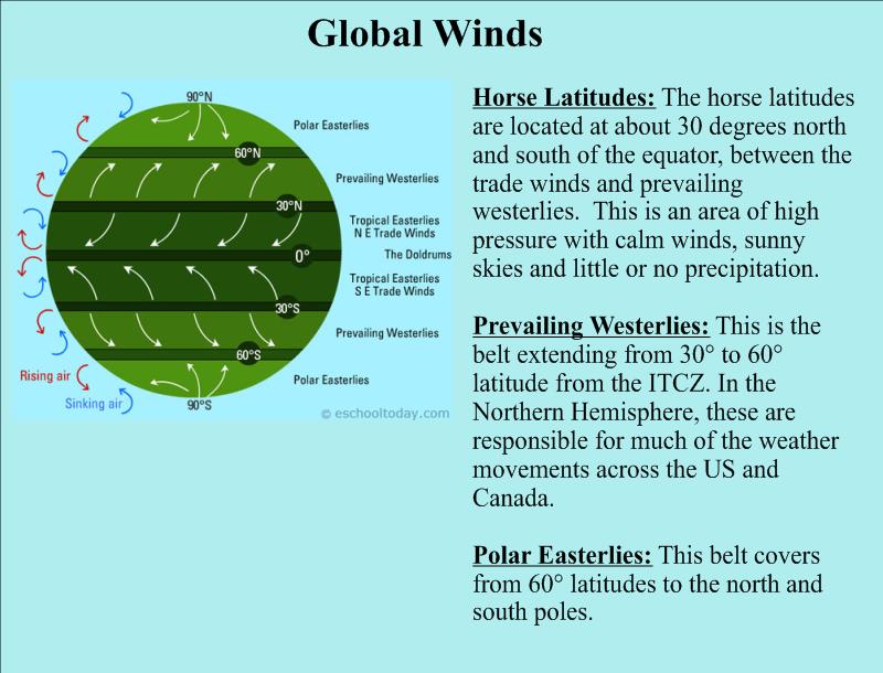 30 Label Global Winds Worksheet - Labels For Your Ideas