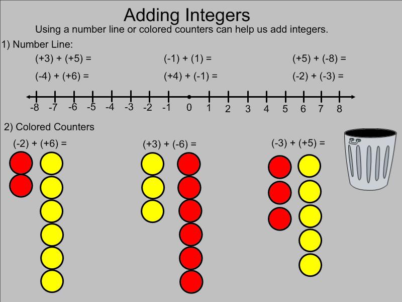 Adding Integers With Counters Worksheet Pdf Helen Stephen s Addition Worksheets